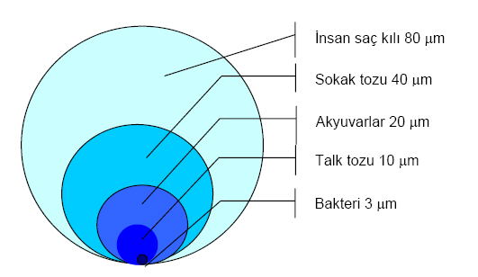 Yağ kirlilik dereceleri Çankırı