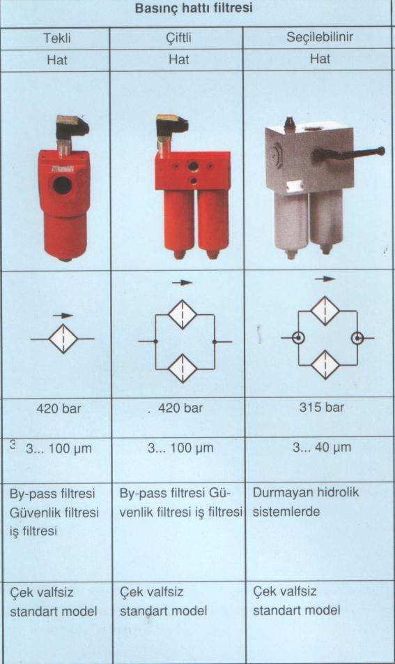 Yüksek basınçta çalıştığı için uygun özellikte