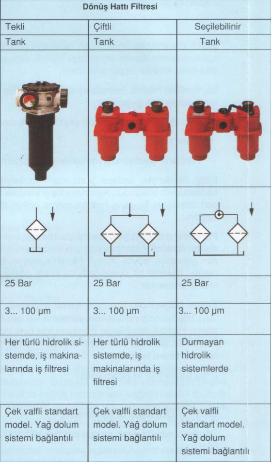 Filtre bakımı için sistemin durdurulmaması