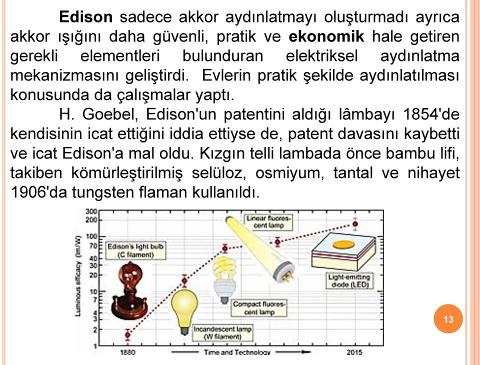 Goebel, Edison'un patentini aldığı lâmbayı 1854'de kendisinin icat ettiğini iddia ettiyse de, patent davasını kaybetti ve icat Edison'a