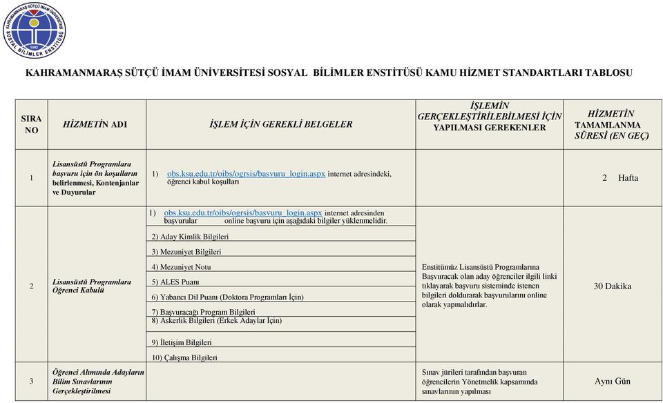 aspx internet adresindeki, öğrenci kabul koşulları 2 Hafta 1) obs.ksu.edu.tr/oibs/ogrsis/basvuru_login.aspx internet adresinden başvurular online başvuru için aşağıdaki bilgiler yüklenmelidir.