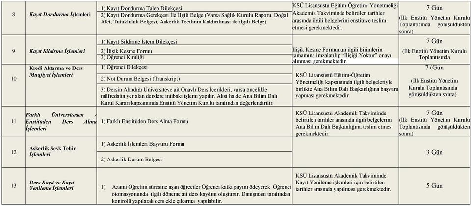 9 Kayıt Sildirme 2) İlişik Kesme Formu İlişik Kesme Formunun ilgili birimlerin 3) Öğrenci Kimliği tamamına imzalatılıp İlişiği Yoktur onayı Toplantısında alınması gerekmektedir.