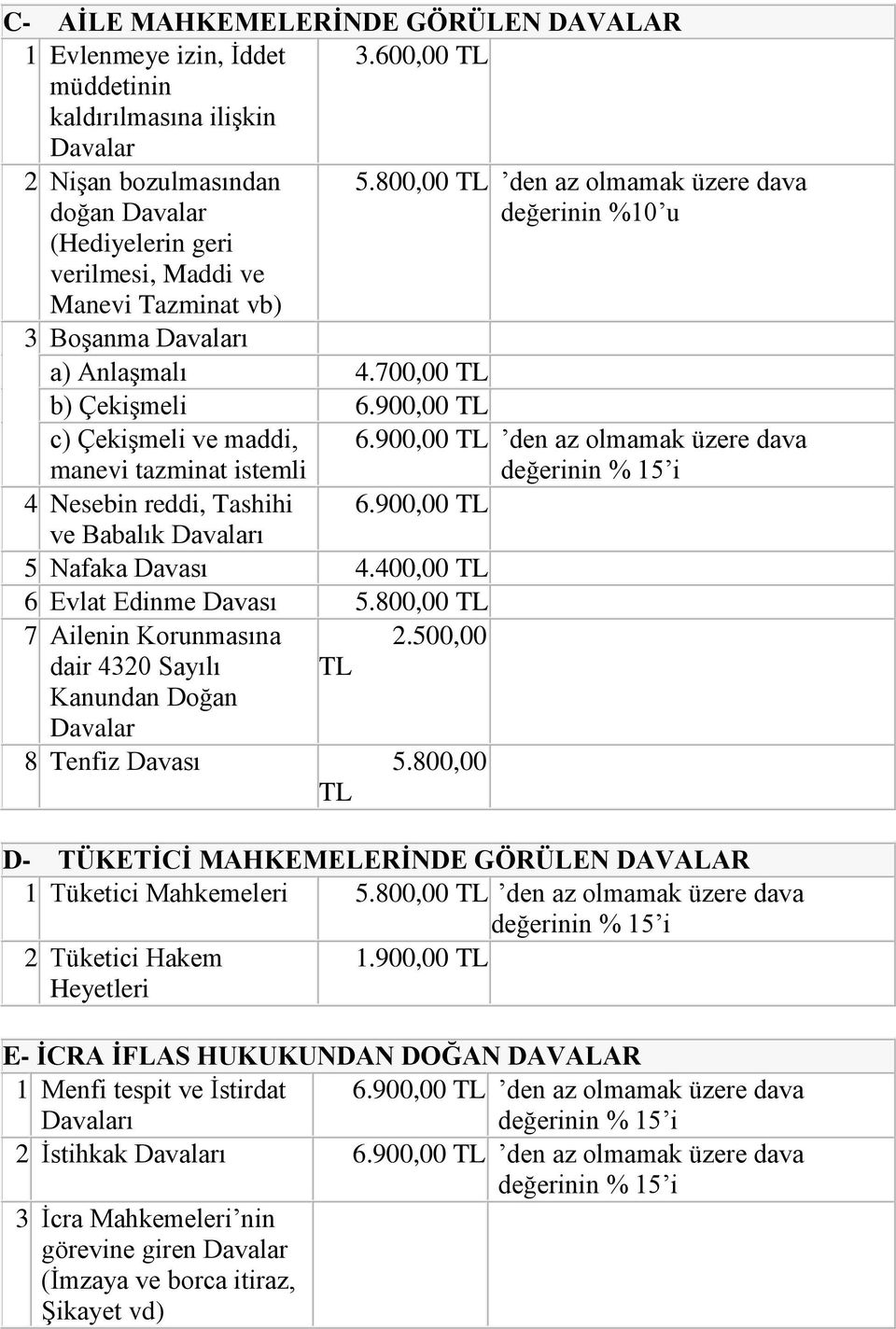 800,00 den az olmamak üzere dava değerinin %10 u c) Çekişmeli ve maddi, 6.900,00 den az olmamak üzere dava manevi tazminat istemli 4 Nesebin reddi, Tashihi 6.900,00 ve Babalık 5 Nafaka Davası 4.