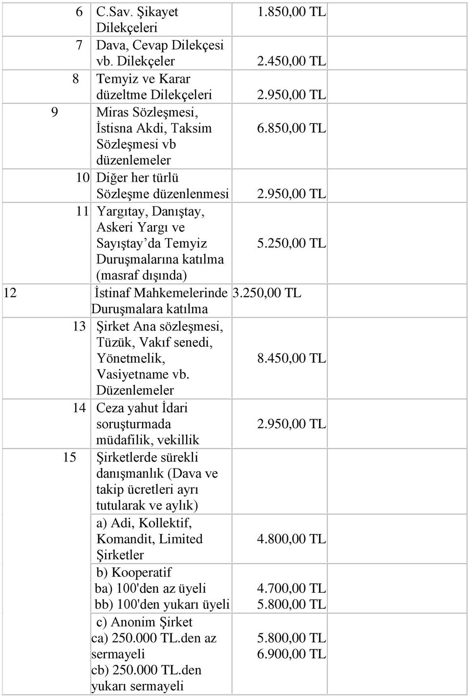 250,00 Duruşmalarına katılma (masraf dışında) 12 İstinaf Mahkemelerinde 3.250,00 Duruşmalara katılma 13 Şirket Ana sözleşmesi, Tüzük, Vakıf senedi, Yönetmelik, 8.450,00 Vasiyetname vb.