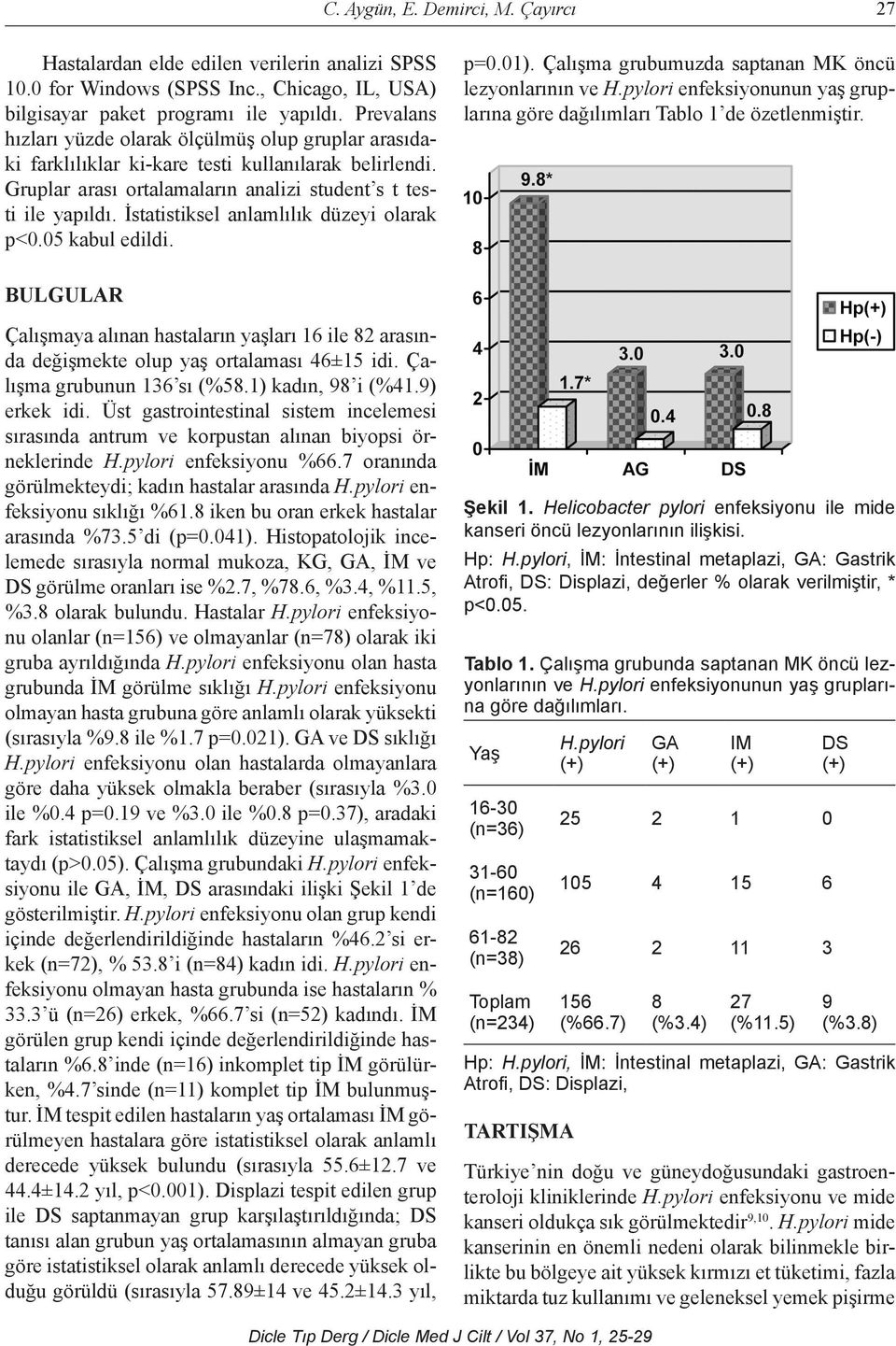 İstatistiksel anlamlılık düzeyi olarak p<0.05 kabul edildi. p=0.01). Çalışma grubumuzda saptanan MK öncü lezyonlarının ve H.