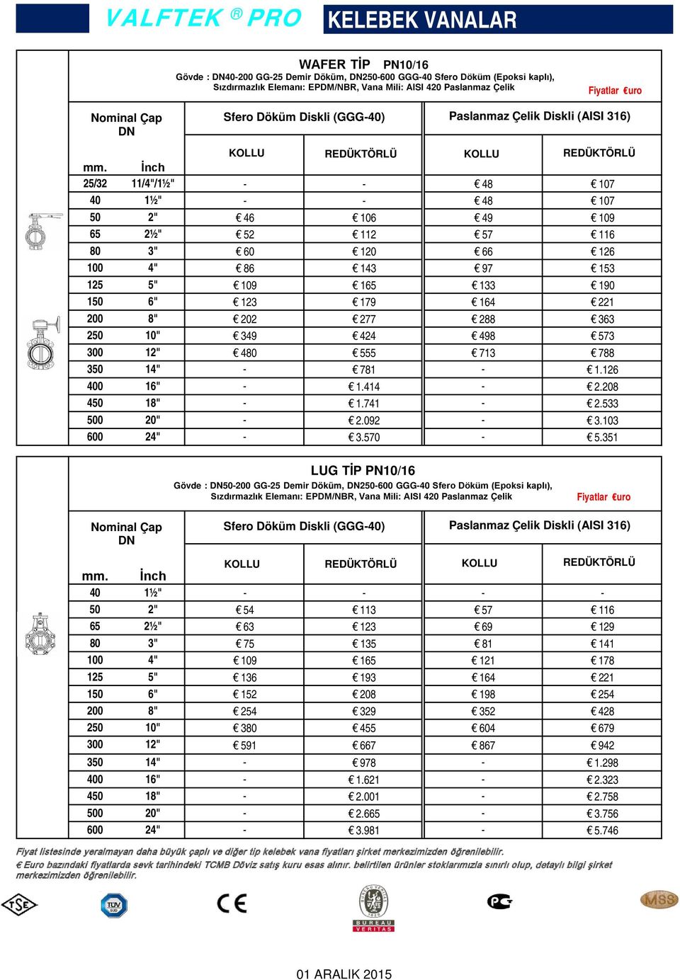 İnch 25/32 11/4"/1½" - - 48 107 40 1½" - - 48 107 50 2" 46 106 49 109 65 2½" 52 112 57 116 80 3" 60 120 66 126 100 4" 86 143 97 153 125 5" 109 165 133 190 150 6" 123 179 164 221 200 8" 202 277 288