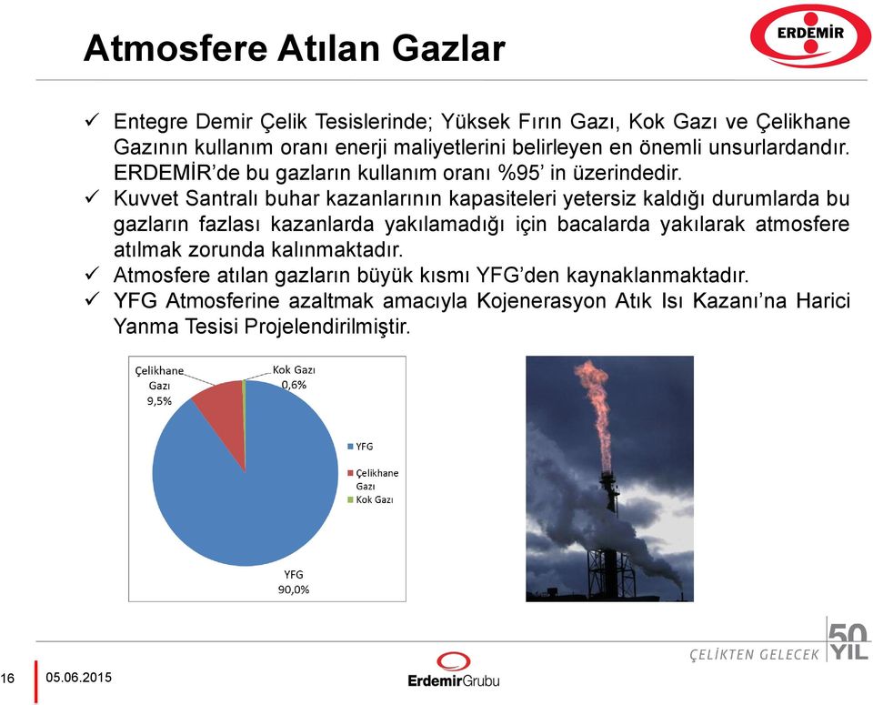 Kuvvet Santralı buhar kazanlarının kapasiteleri yetersiz kaldığı durumlarda bu gazların fazlası kazanlarda yakılamadığı için bacalarda yakılarak