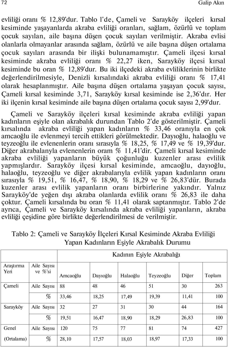 Akraba evlisi olanlarla olmayanlar arasında sağlam, özürlü ve aile başına düşen ortalama çocuk sayıları arasında bir ilişki bulunamamıştır.