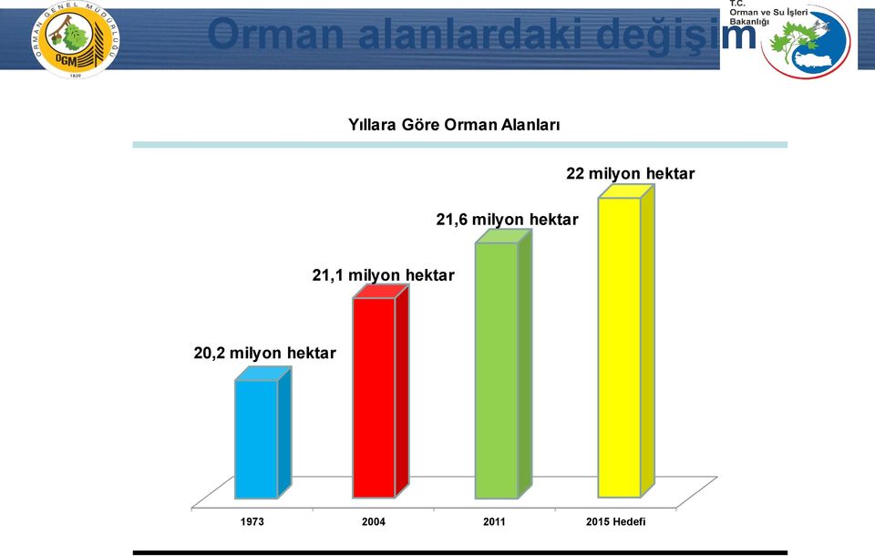 milyon hektar 21,1 milyon hektar 20,2