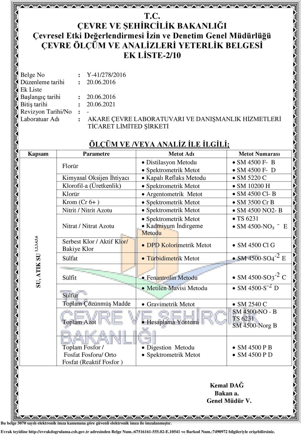 Klor/ Bakiye Klor DPD Kolorimetrik Metot SM 4500 Cl G Sülfat Türbidimetrik Metot SM 4500-SO4-2 E Sülfit Fenantrolin SM 4500-SO3-2 C Metilen Mavisi SM 4500-S -2 D Sülfür Toplam Çözünmüş