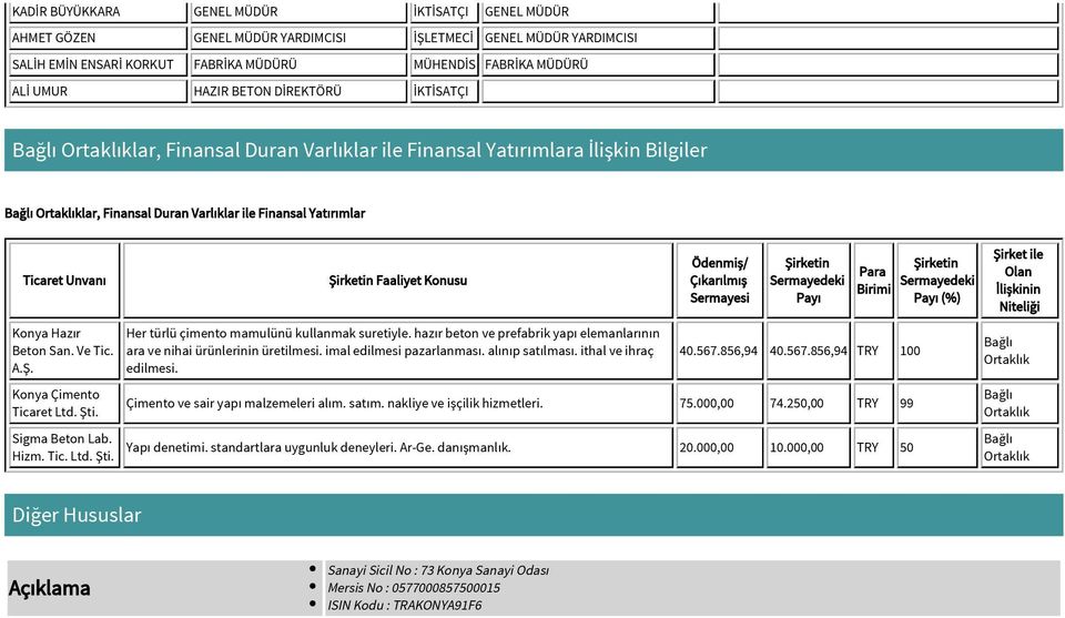 Sigma Beton Lab. Hizm. Tic. Ltd. Şti. Şirketin Faaliyet Konusu Her türlü çimento mamulünü kullanmak suretiyle. hazır beton ve prefabrik yapı elemanlarının ara ve nihai ürünlerinin üretilmesi.