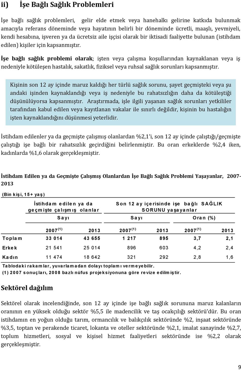 İşe bağlı sağlık problemi olarak; işten veya çalışma koşullarından kaynaklanan veya iş nedeniyle kötüleşen hastalık, sakatlık, fiziksel veya ruhsal sağlık sorunları kapsanmıştır.