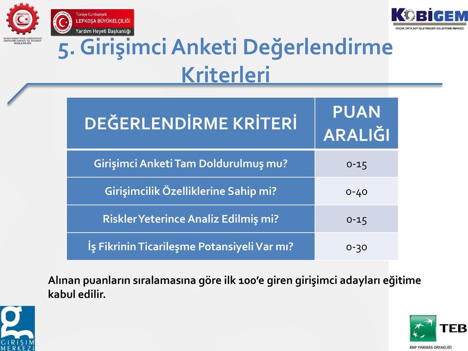 0-40 Riskler Yeterince Analiz Edilmiş mi?