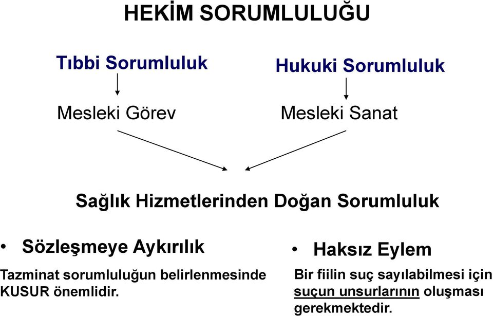 Aykırılık Haksız Eylem Tazminat sorumluluğun belirlenmesinde KUSUR