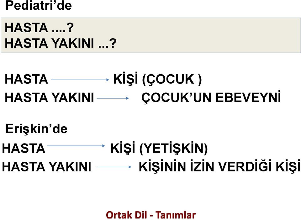 EBEVEYNİ Erişkin de HASTA HASTA YAKINI KİŞİ