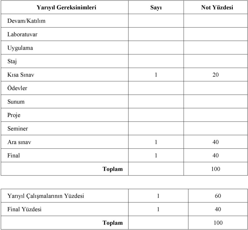 Proje Seminer Ara sınav 1 40 Final 1 40 Toplam 100