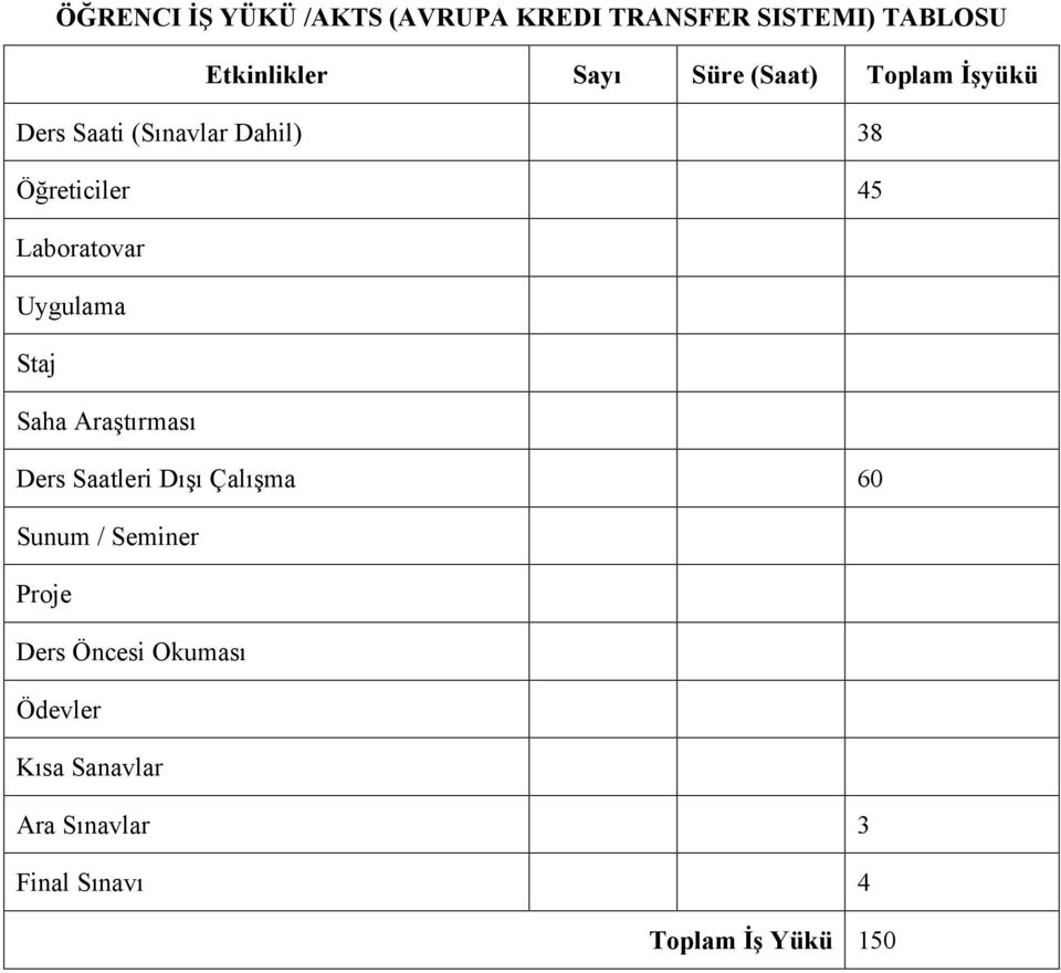 Uygulama Staj Saha Araştırması Ders Saatleri Dışı Çalışma 60 Sunum / Seminer Proje