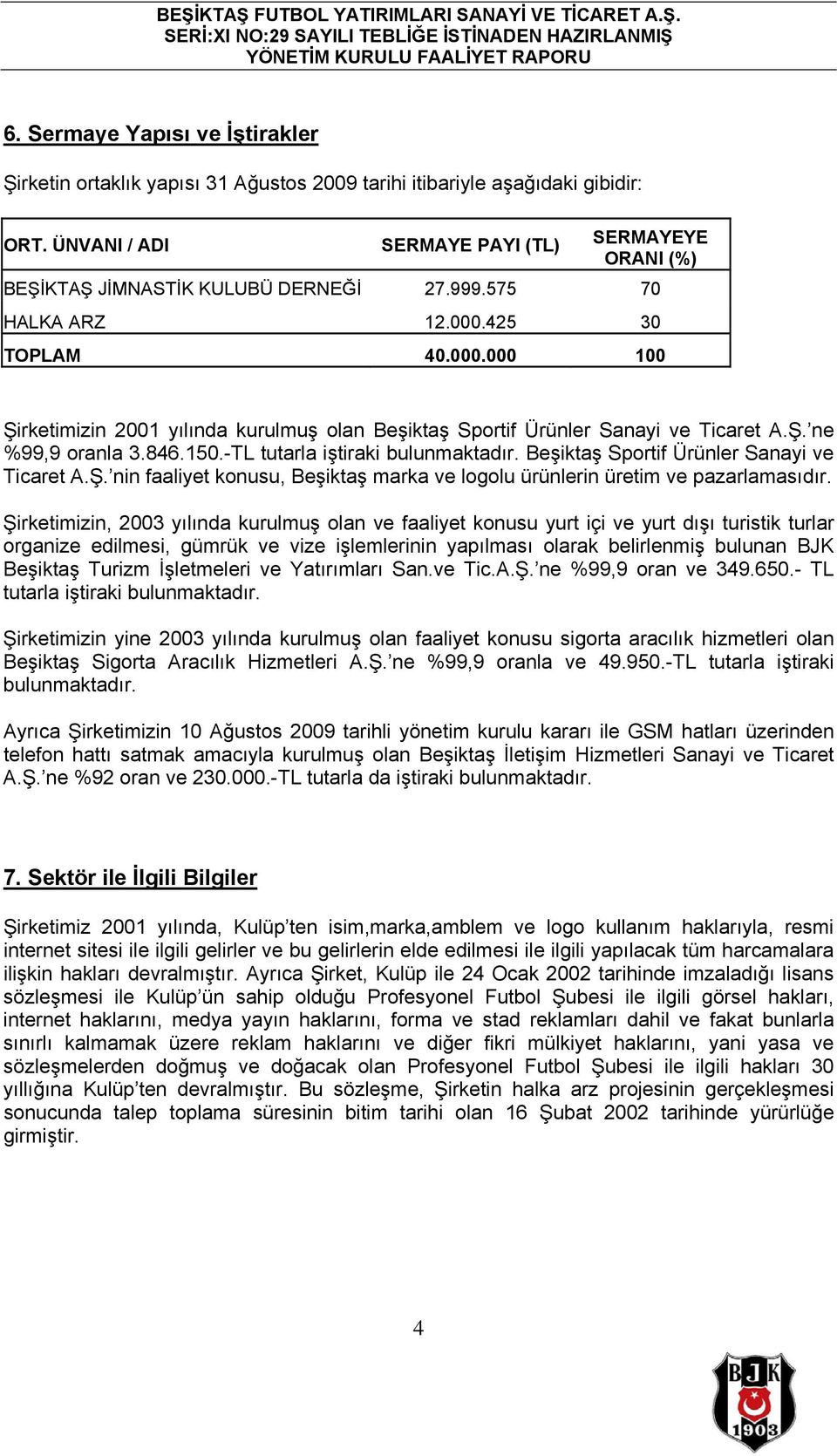 425 30 TOPLAM 40.000.000 100 Şirketimizin 2001 yılında kurulmuş olan Beşiktaş Sportif Ürünler Sanayi ve Ticaret A.Ş. ne %99,9 oranla 3.846.150.-TL tutarla iştiraki bulunmaktadır.