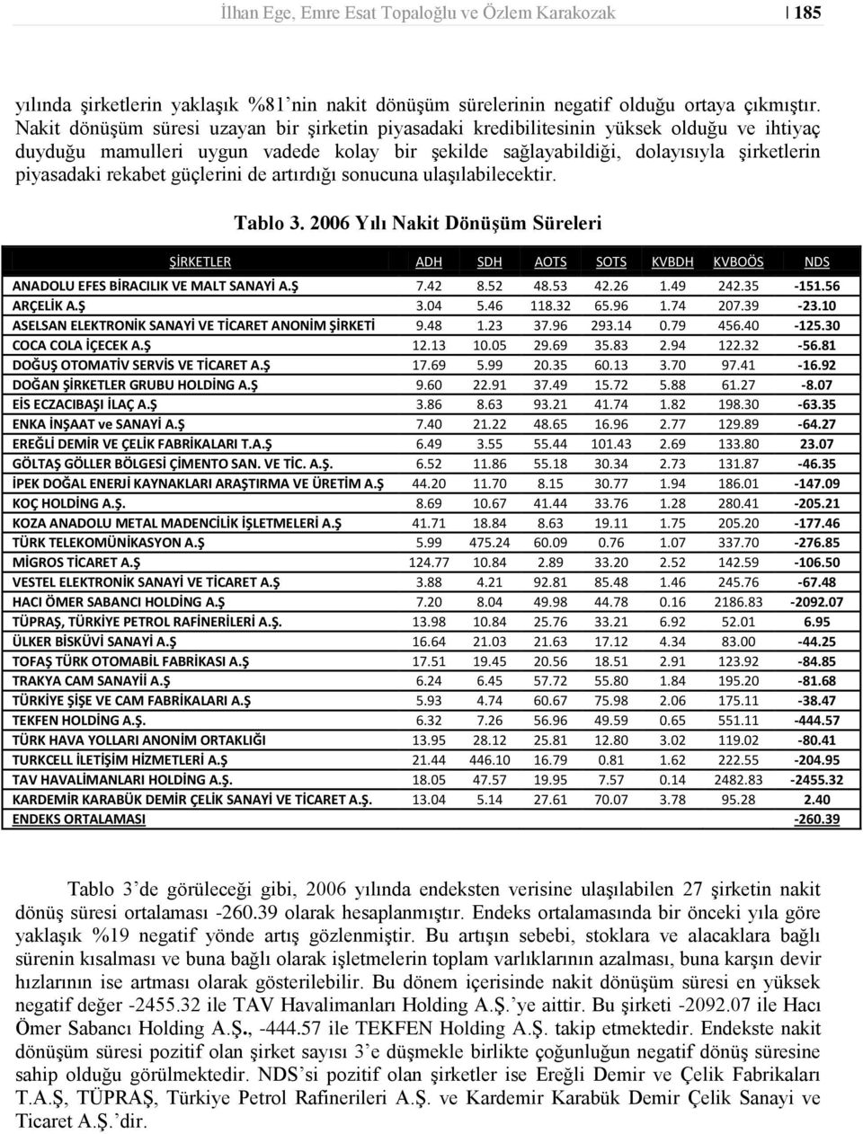 rekabet güçlerini de artırdığı sonucuna ulaşılabilecektir. Tablo 3. 2006 Yılı Nakit Dönüşüm Süreleri ANADOLU EFES BİRACILIK VE MALT SANAYİ A.Ş 7.42 8.52 48.53 42.26 1.49 242.35-151.56 ARÇELİK A.Ş 3.