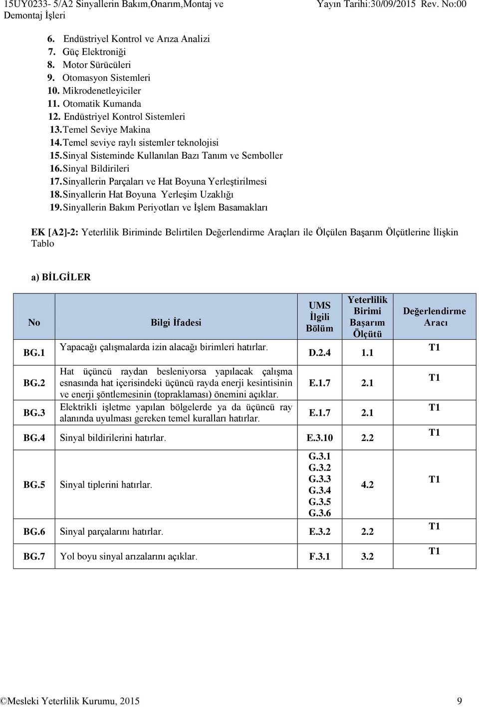 Sinyal Bildirileri 17. Sinyallerin Parçaları ve Hat Boyuna Yerleştirilmesi 18. Sinyallerin Hat Boyuna Yerleşim Uzaklığı 19.