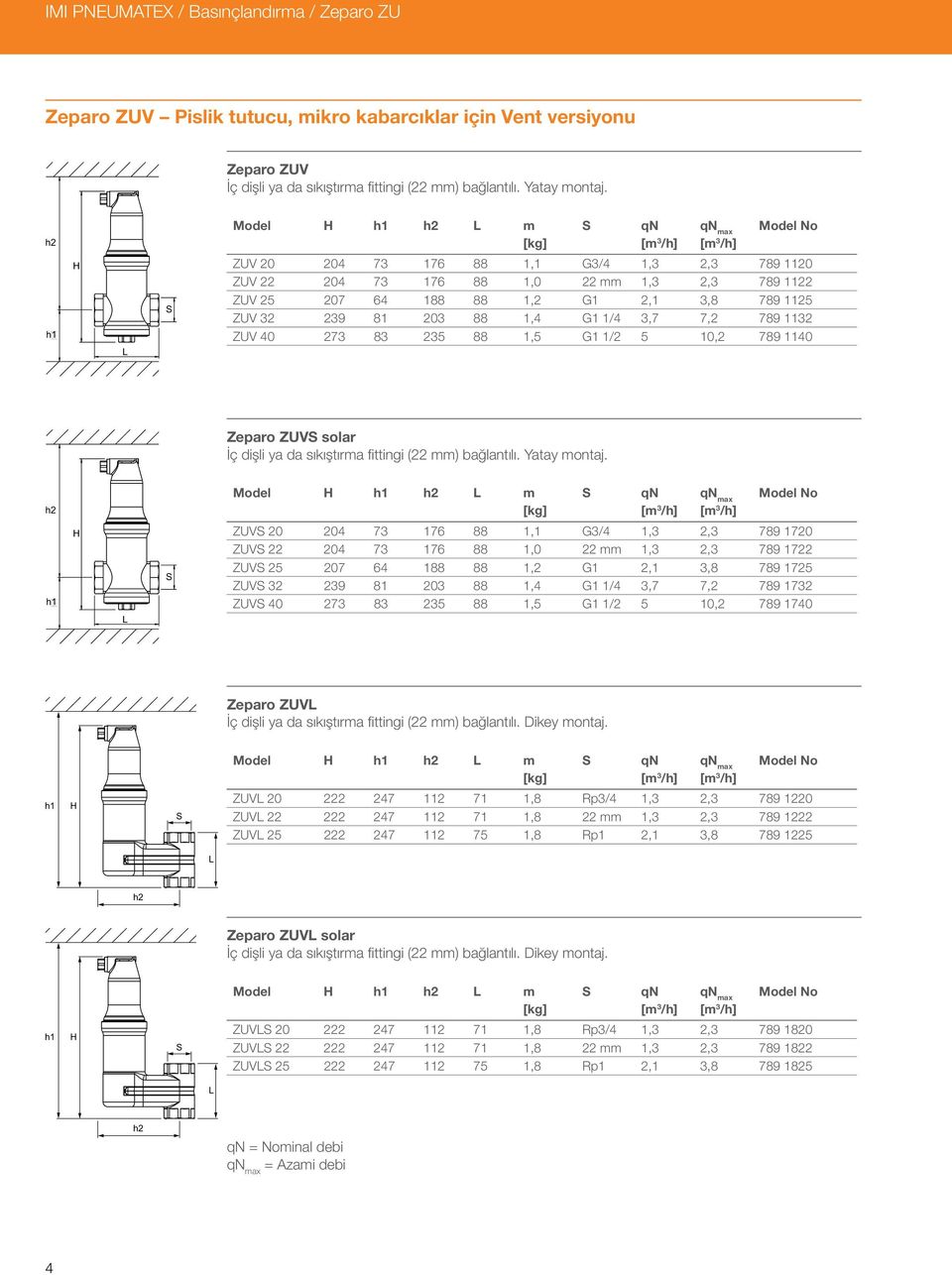 204 73 176 88 1,1 G3/4 1,3 2,3 789 1720 ZUV 22 204 73 176 88 1,0 22 mm 1,3 2,3 789 1722 ZUV 25 207 64 188 88 1,2 G1 2,1 3,8 789 1725 ZUV 32 239 81 203 88 1,4 G1 1/4 3,7 7,2 789 1732 ZUV 40 273 83 235