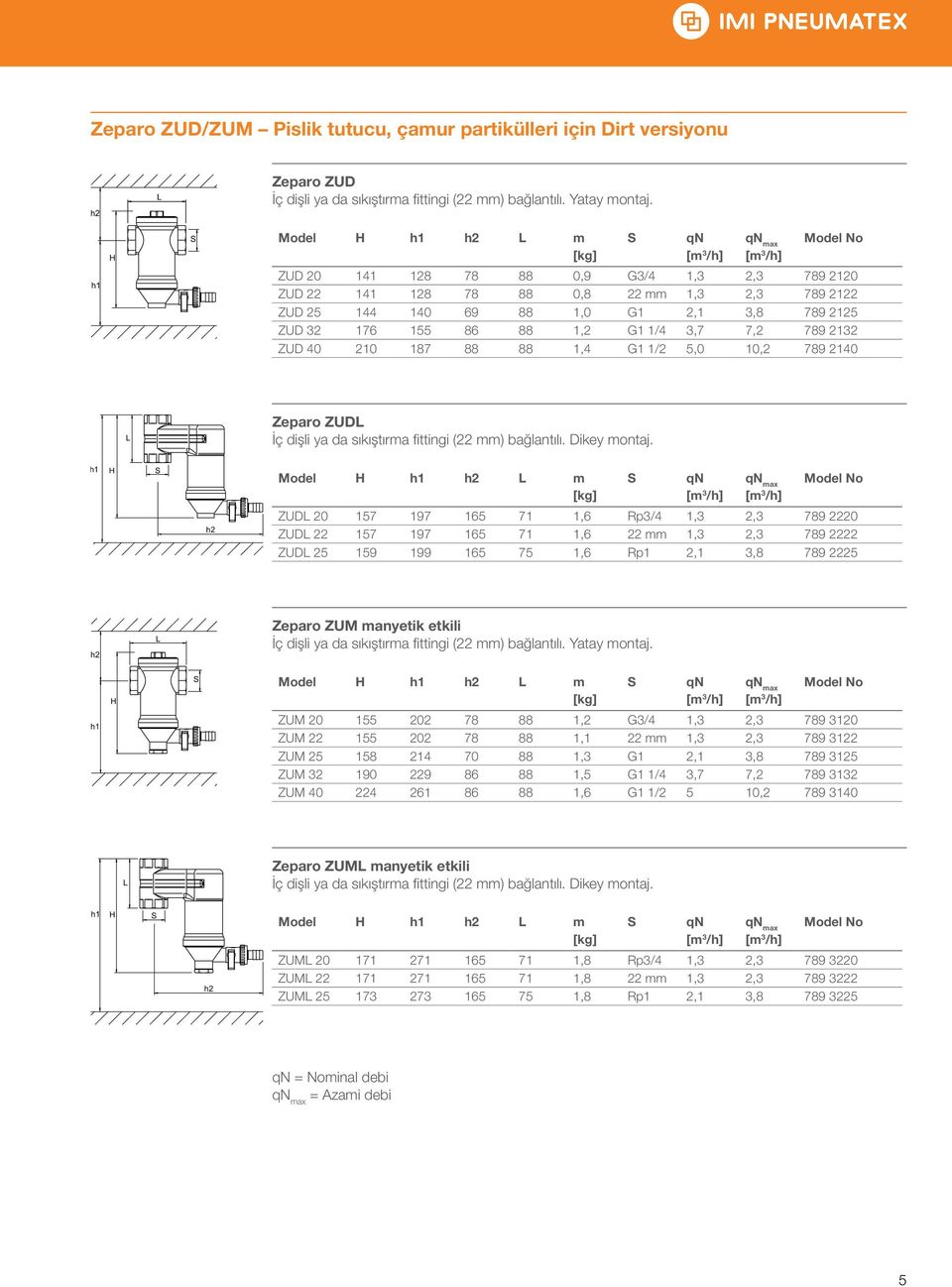 Model m ZU 20 157 197 165 71 1,6 Rp3/4 1,3 2,3 789 2220 ZU 22 157 197 165 71 1,6 22 mm 1,3 2,3 789 2222 ZU 25 159 199 165 75 1,6 Rp1 2,1 3,8 789 2225 Zeparo ZUM manyetik etkili Model m ZUM 20 155 202