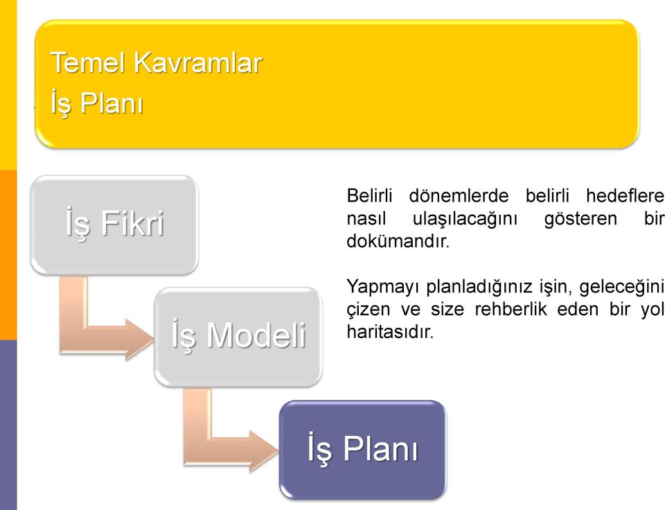 dokümandır.