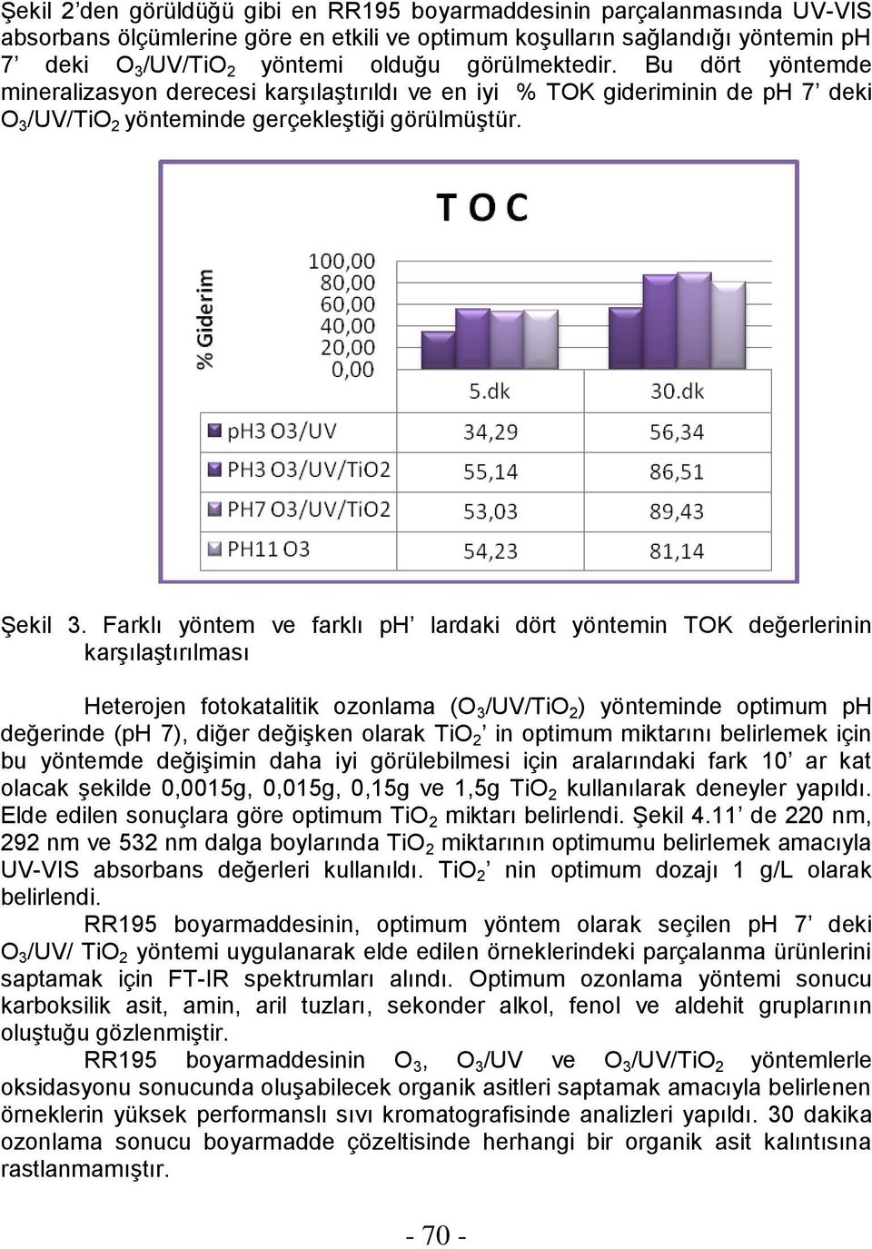 Farklı yöntem ve farklı ph lardaki dört yöntemin TOK değerlerinin karşılaştırılması Heterojen fotokatalitik ozonlama (O 3 /UV/TiO 2 ) yönteminde optimum ph değerinde (ph 7), diğer değişken olarak TiO