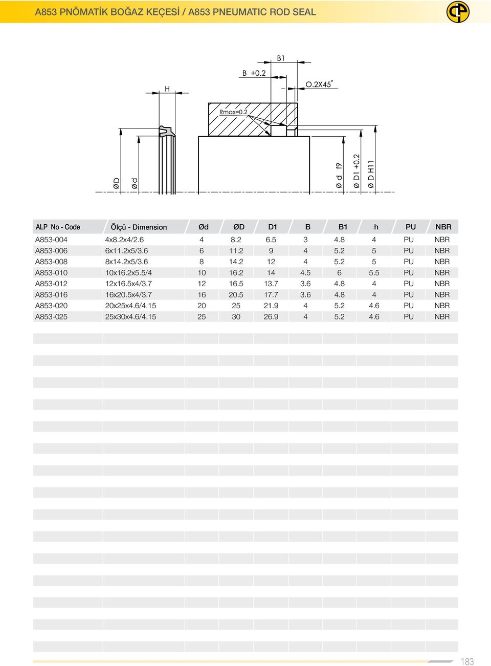 2 5 PU NBR A853-010 10x16.2x5.5/4 10 16.2 14 4.5 6 5.5 PU NBR A853-012 12x16.5x4/3.7 12 16.5 13.7 3.6 4.