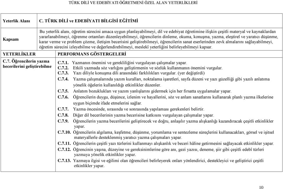 öğrenme ortamları düzenleyebilmeyi, öğrencilerin dinleme, okuma, konuşma, yazma, eleştirel ve yaratıcı düşünme, karar verme ve problem çözme, iletişim becerisini geliştirebilmeyi, öğrencilerin sanat