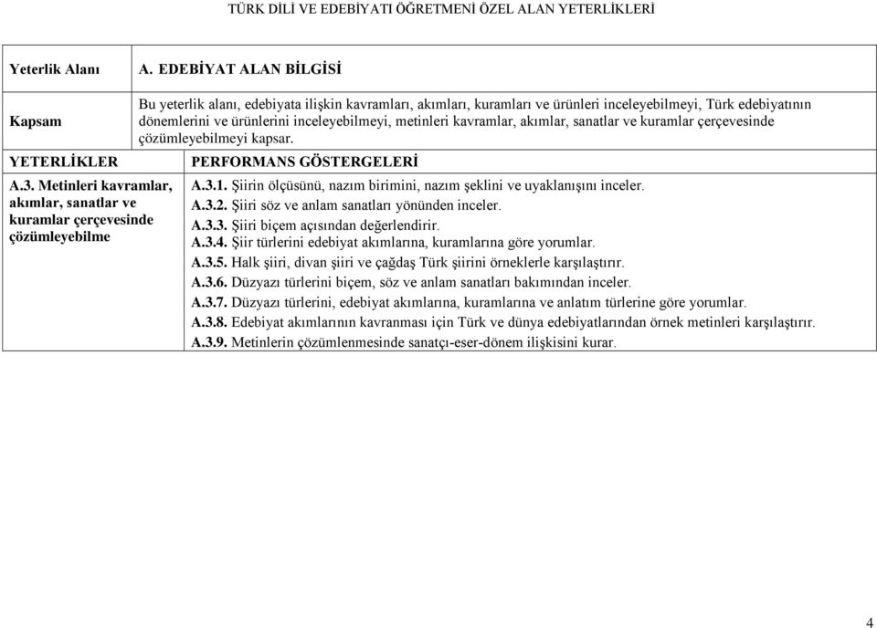 dönemlerini ve ürünlerini inceleyebilmeyi, metinleri kavramlar, akımlar, sanatlar ve kuramlar çerçevesinde çözümleyebilmeyi kapsar. A.3.1.