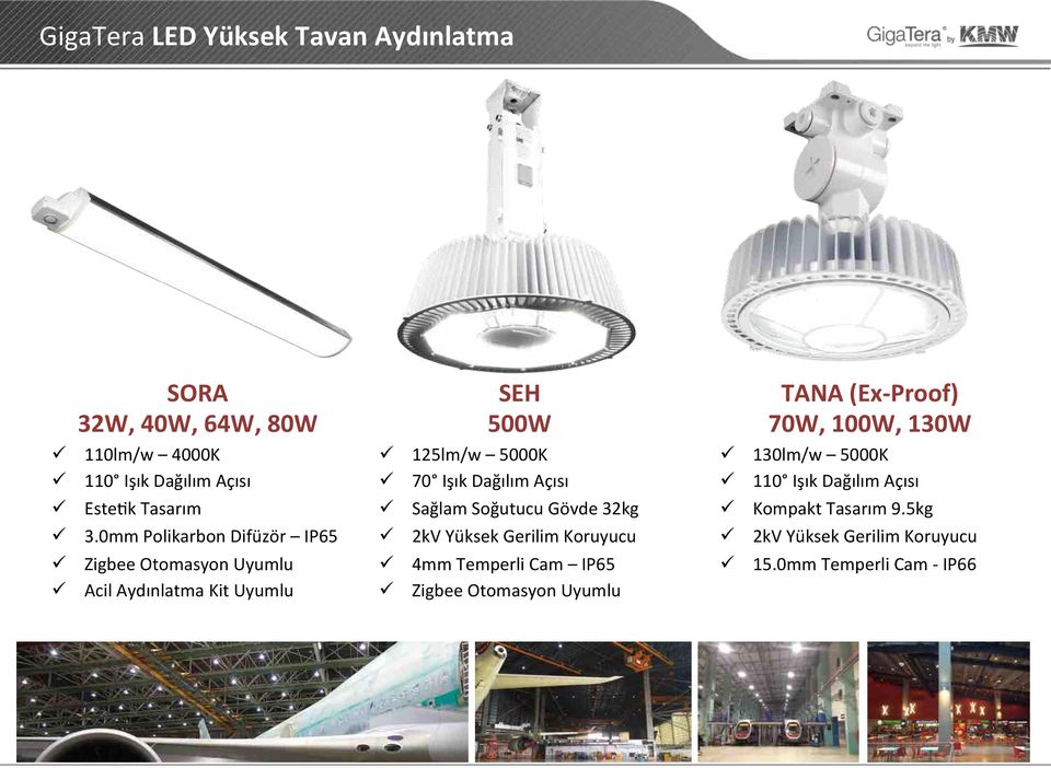 Açısı Sağlam Soğutucu Gövde 32kg 2kV Yksek Gerilim Koruyucu 4mm Temperli Cam IP65 Zigbee Otomasyon Uyumlu TANA