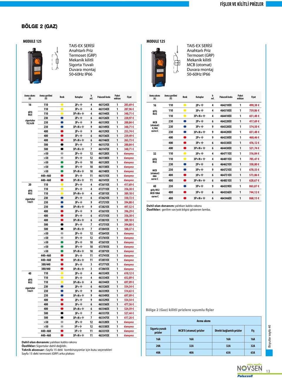 16 110 2P+Q 4 463124EX 1 283,69 110 3P+Q 4 463134EX 1 287,96 giriş M25 110 3P+N+Q 4 463144EX 1 340,71 230 2P+Q 6 463126EX 1 220,97 sigortalar 10,3x38 230 3P+Q 9 463139EX 1 280,84 230 3P+N+Q 9