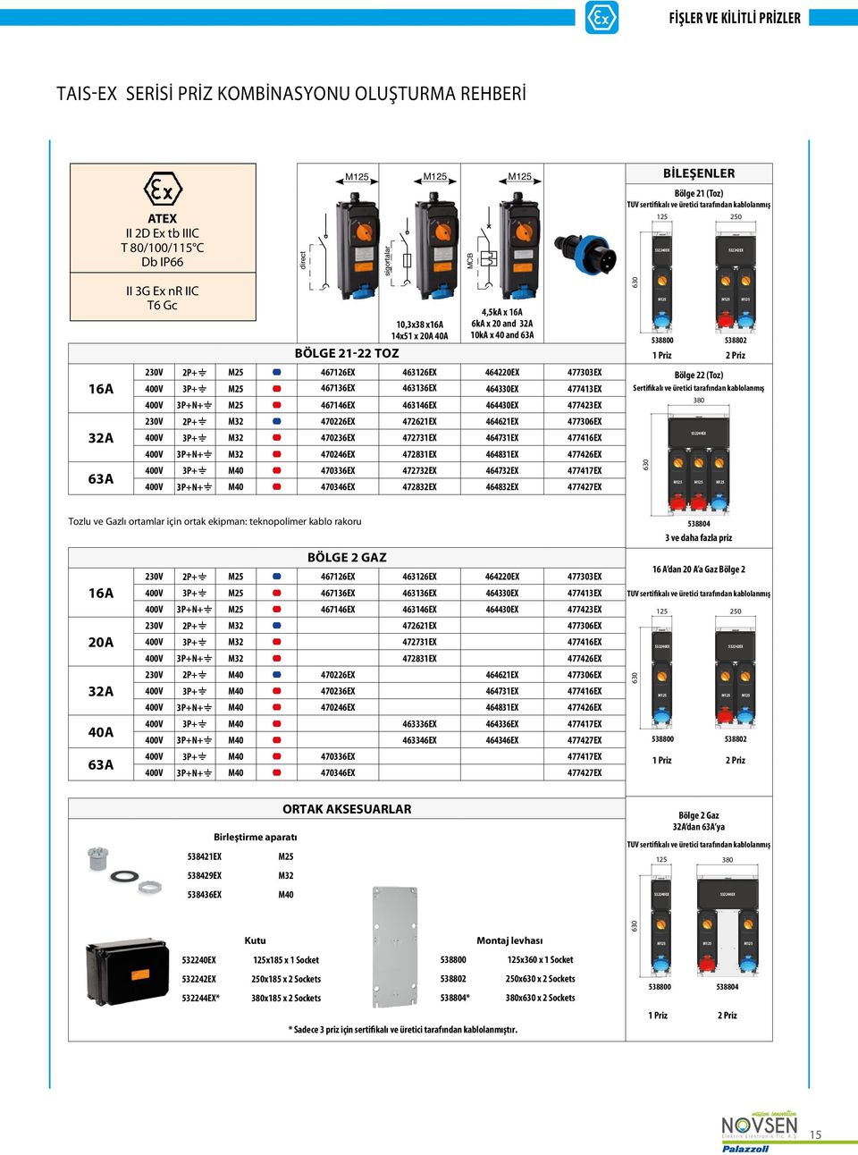 230V 2P+Q M25 467126EX 463126EX 464220EX 477303EX 400V 3P+Q M25 467136EX 463136EX 464330EX 477413EX 400V 3P+N+Q M25 467146EX 463146EX 464430EX 477423EX 230V 2P+Q M32 470226EX 472621EX 464621EX