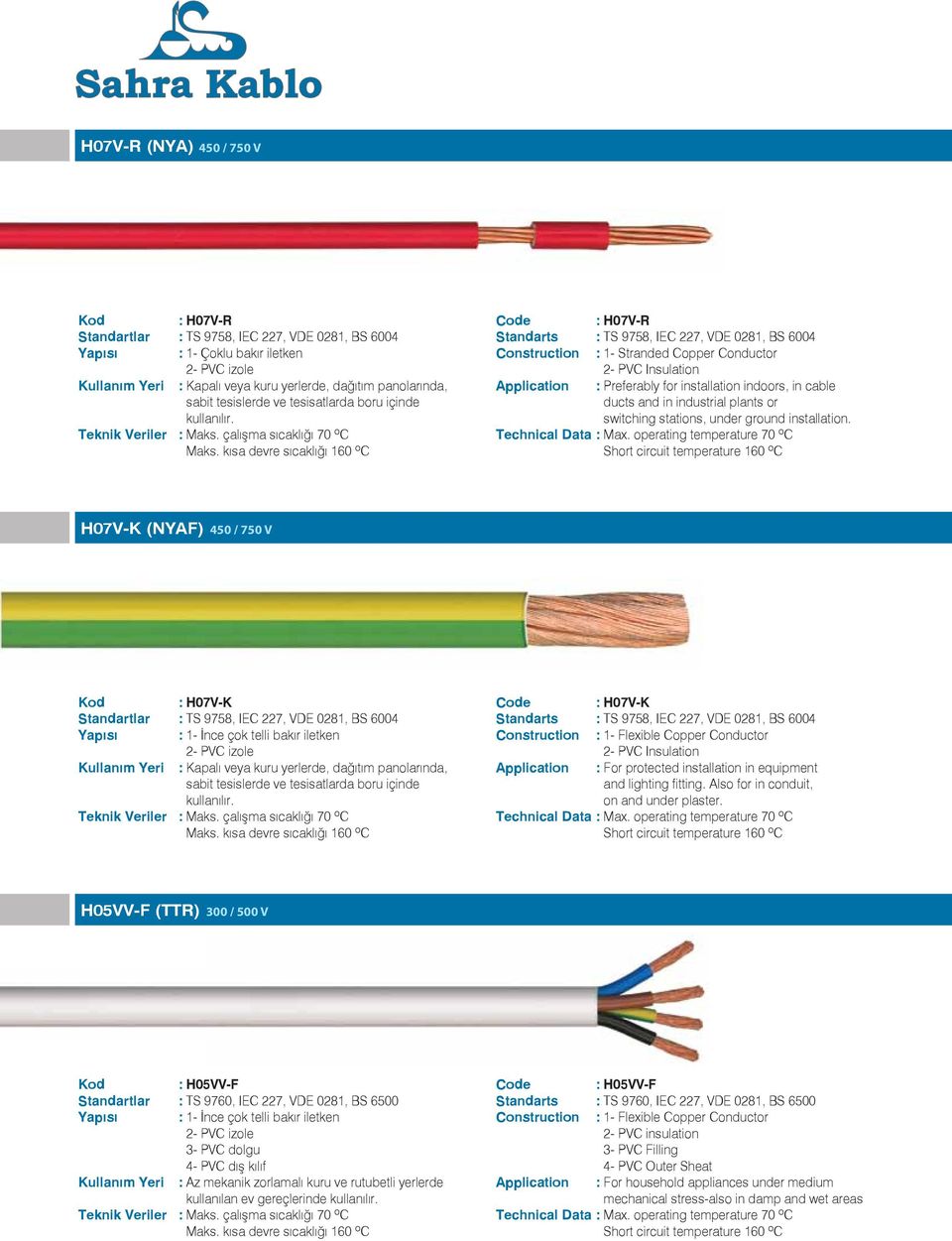 installation indoors, in cable ducts and in industrial plants or switching stations, under ground installation.