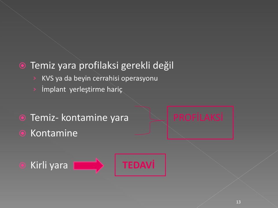 yerleştirme hariç Temiz- kontamine yara