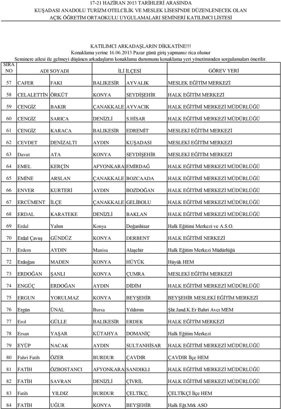 HİSAR HALK EĞİTİMİ MERKEZİ MÜDÜRLÜĞÜ 61 CENGİZ KARACA BALIKESİR EDREMİT MESLEKİ EĞİTİM MERKEZİ 62 CEVDET DENİZALTI AYDIN KUŞADASI MESLEKİ EĞİTİM MERKEZİ 63 Davut ATA KONYA SEYDİŞEHİR MESLEKİ EĞİTİM