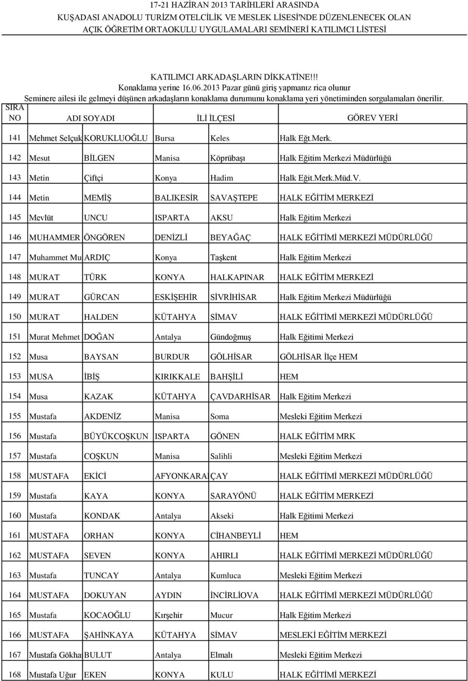 Konya Taşkent Halk Eğitim Merkezi 148 MURAT TÜRK KONYA HALKAPINAR HALK EĞİTİM MERKEZİ 149 MURAT GÜRCAN ESKİŞEHİR SİVRİHİSAR Halk Eğitim Merkezi Müdürlüğü 150 MURAT HALDEN KÜTAHYA SİMAV HALK EĞİTİMİ