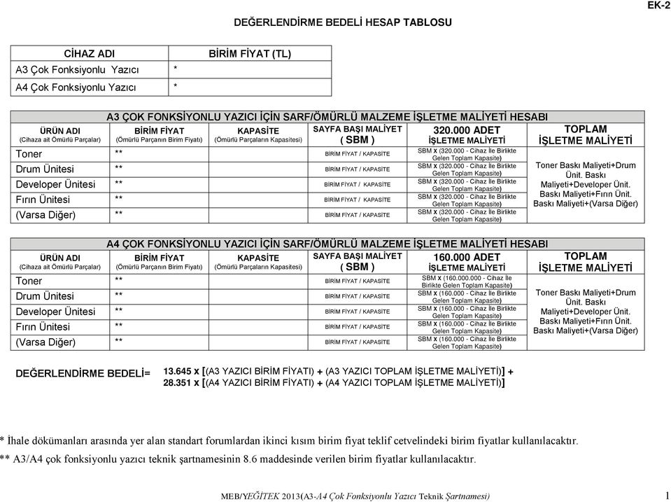 000 ADET (Ömürlü Parçanın Birim Fiyatı) (Ömürlü Parçaların Kapasitesi) ( SBM ) İŞLETME MALİYETİ Toner ** BİRİM FİYAT / KAPASİTE Drum Ünitesi ** BİRİM FİYAT / KAPASİTE Developer Ünitesi ** BİRİM FİYAT