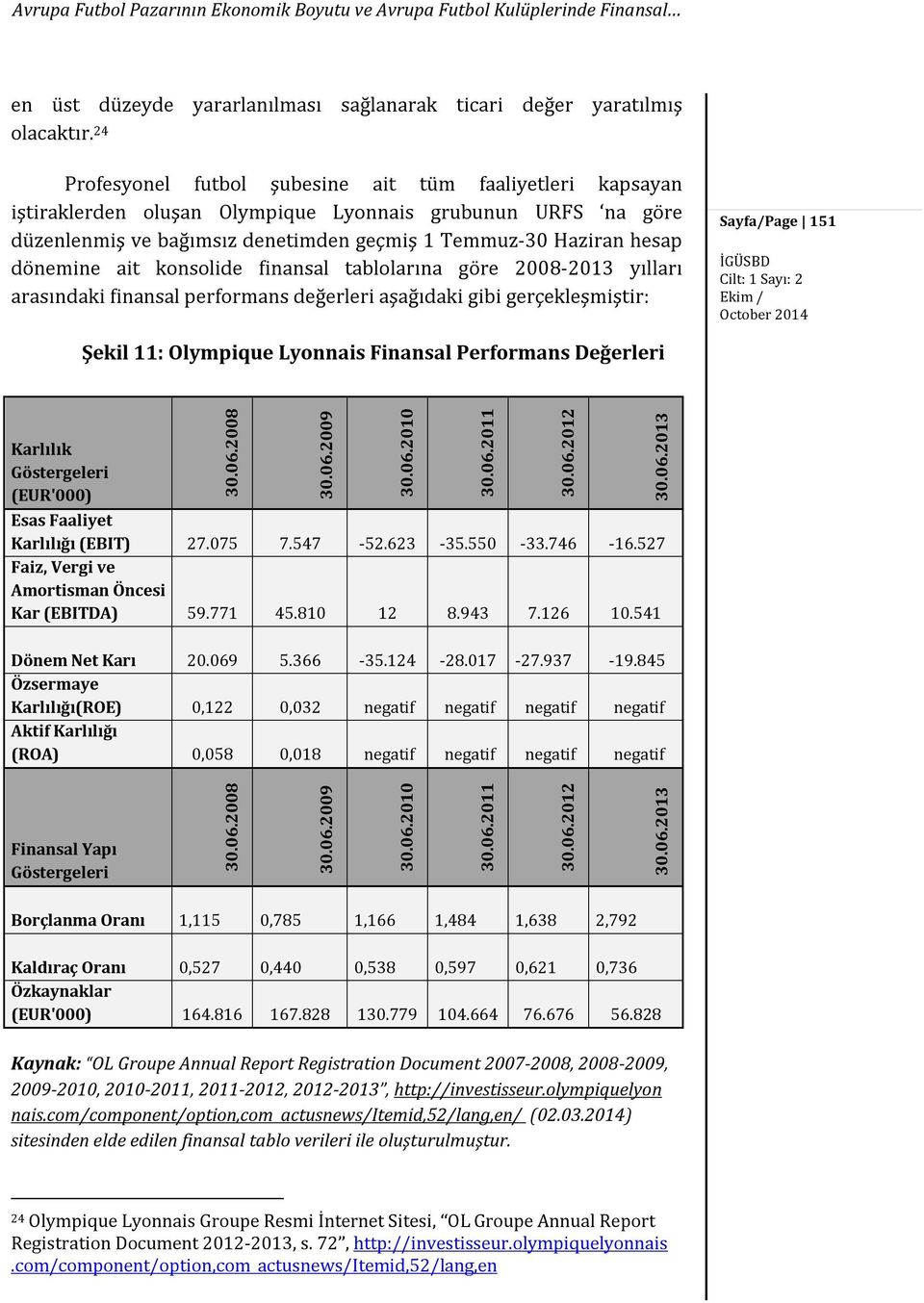 ait konsolide finansal tablolarına göre 2008-2013 yılları arasındaki finansal performans değerleri aşağıdaki gibi gerçekleşmiştir: Sayfa/Page 151 Şekil 11: Olympique Lyonnais Finansal Performans