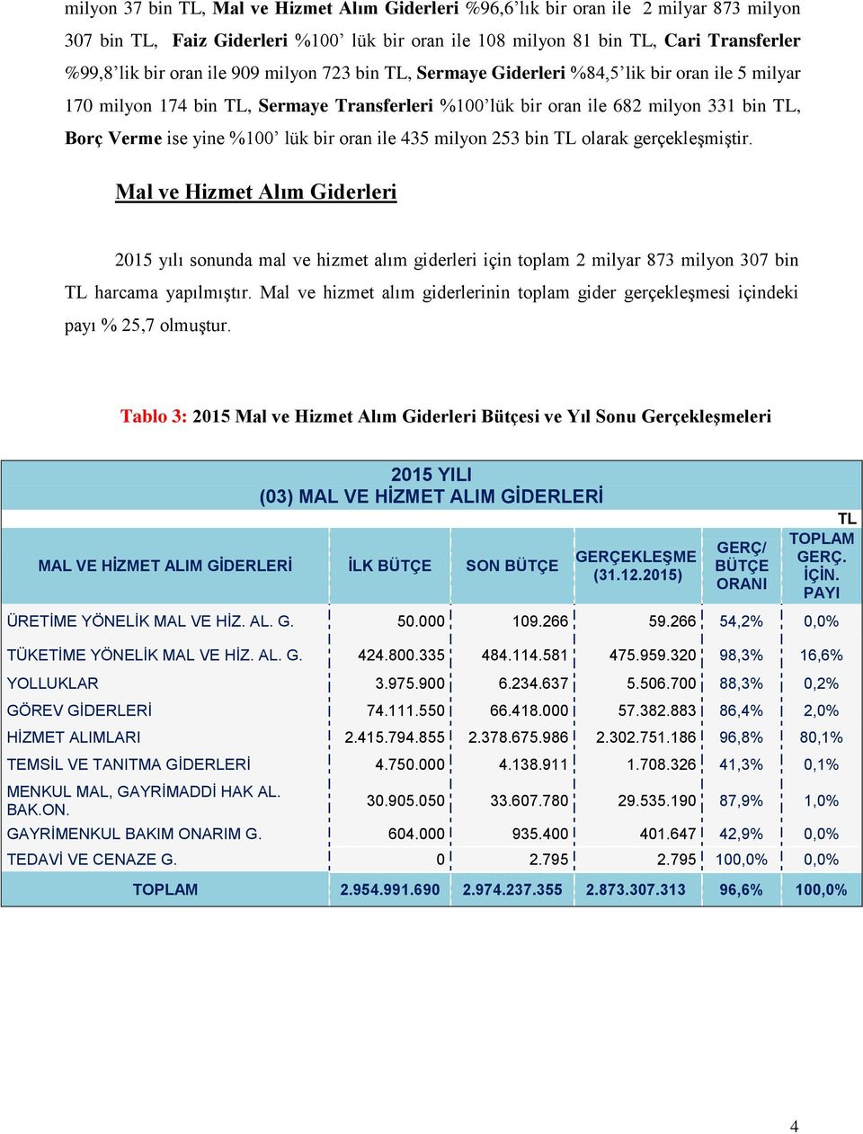 milyon 253 bin olarak gerçekleşmiştir. Mal ve Hizmet Alım Giderleri 2015 yılı sonunda mal ve hizmet alım giderleri için toplam 2 milyar 873 milyon 307 bin harcama yapılmıştır.