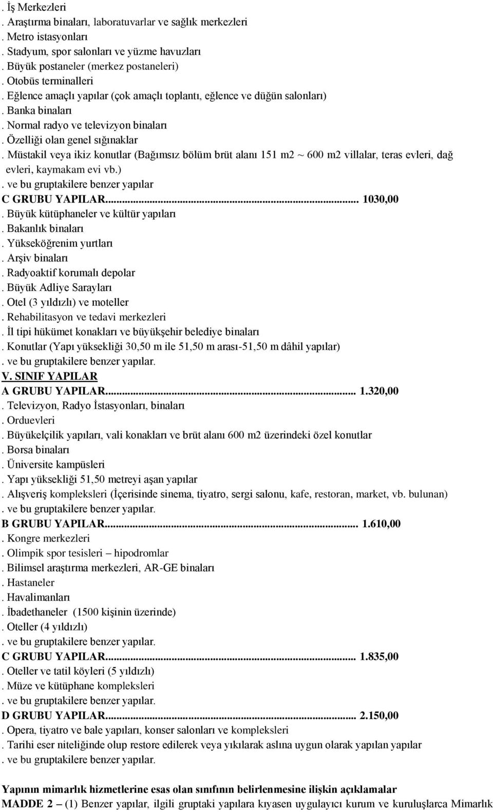 Müstakil veya ikiz konutlar (Bağımsız bölüm brüt alanı 151 m2 ~ 600 m2 villalar, teras evleri, dağ evleri, kaymakam evi vb.). ve bu gruptakilere benzer yapılar C GRUBU YAPILAR... 1030,00.