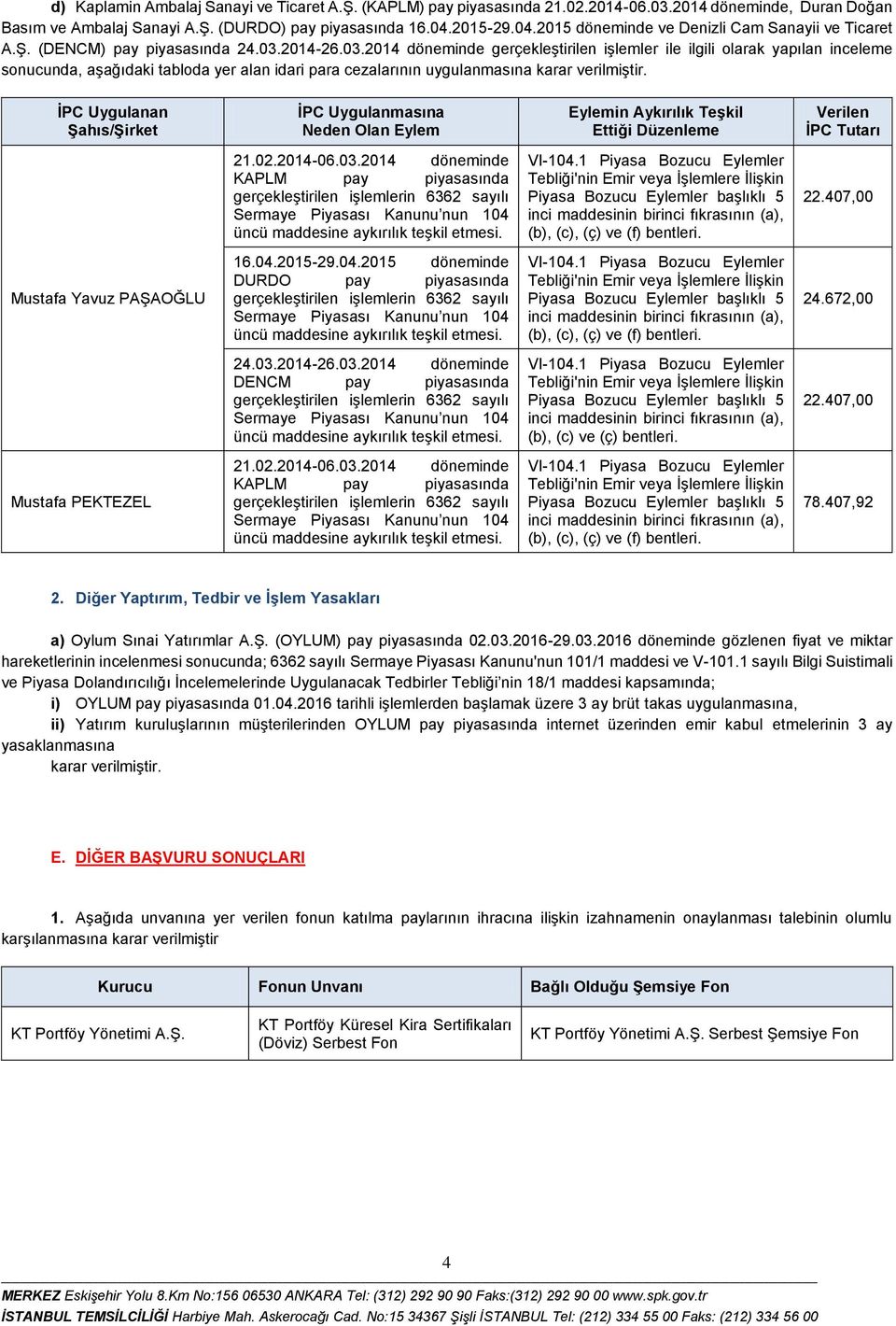 2014-26.03.2014 döneminde gerçekleştirilen işlemler ile ilgili olarak yapılan inceleme sonucunda, aşağıdaki tabloda yer alan idari para cezalarının uygulanmasına karar verilmiştir. 21.02.2014-06.03.2014 döneminde KAPLM pay piyasasında 22.