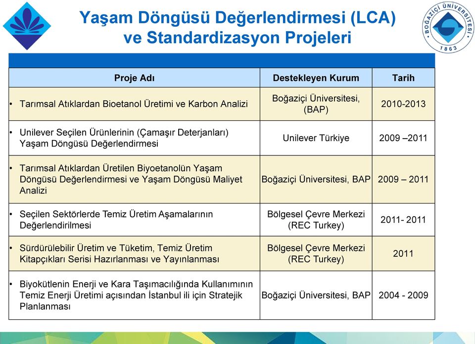 Türkiye 2009 2011 Boğaziçi Üniversitesi, BAP 2009 2011 Seçilen Sektörlerde Temiz Üretim Aşamalarının Değerlendirilmesi Sürdürülebilir Üretim ve Tüketim, Temiz Üretim Kitapçıkları Serisi Hazırlanması