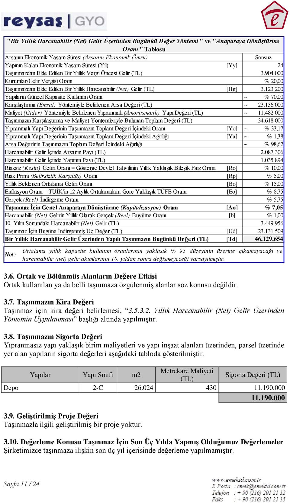 Kullanım Oranı Karşılaştırma (Emsal) Yöntemiyle Belirlenen Arsa Değeri (TL) Maliyet (Gider) Yöntemiyle Belirlenen Yıpranmalı (Amortismanlı) Yapı Değeri (TL) Taşınmazın Karşılaştırma ve Maliyet