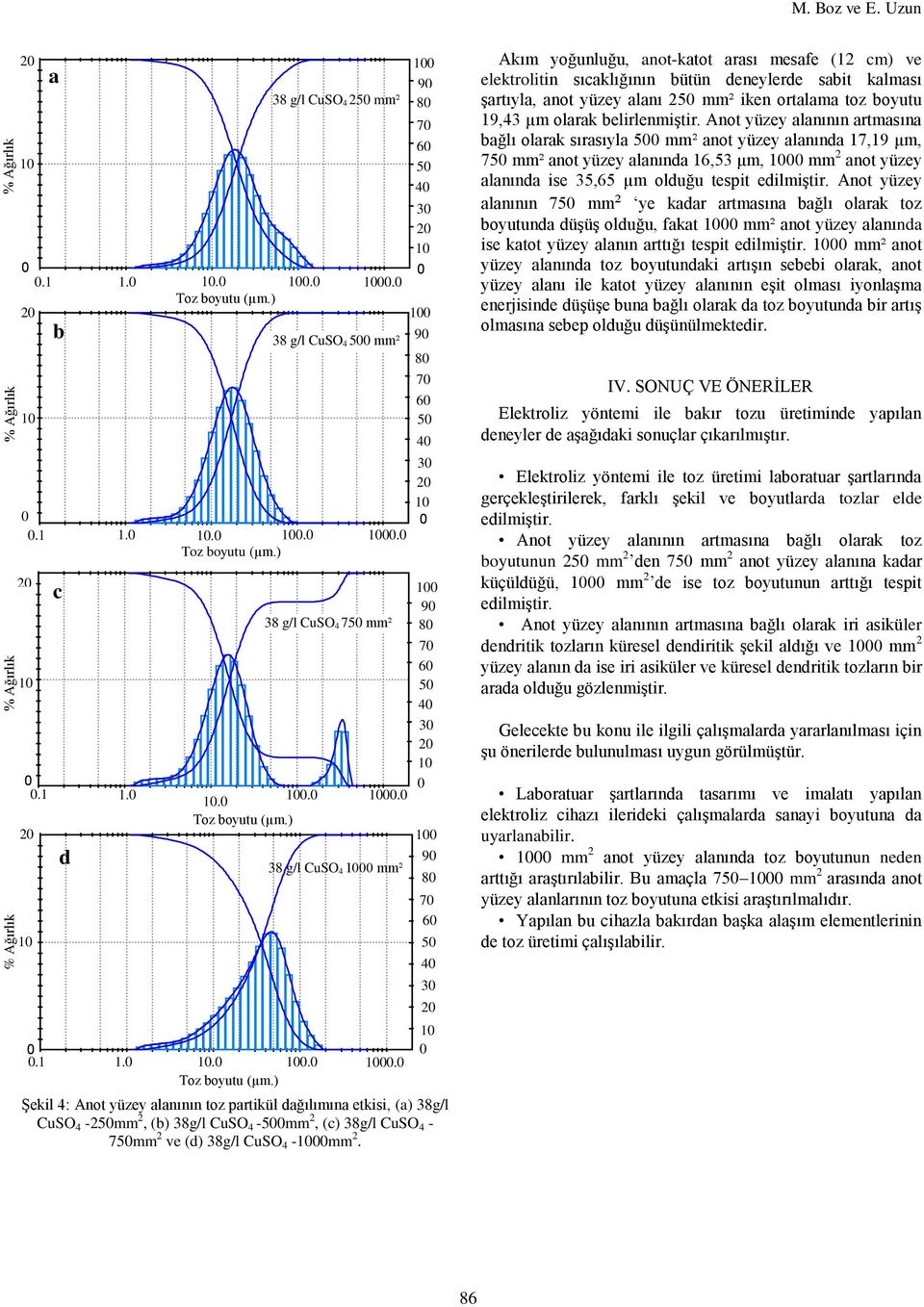 1 1. 1. 1. 1. 2 1 b.1 1. 2 1 c d 38 g/l CuSO 4 5 mm² 38 g/l CuSO 4 75 mm² Şekil 4: Anot yüzey alanının toz partikül dağılımına etkisi, (a) 38g/l CuSO 4-25mm 2, (b) 38g/l CuSO 4-5mm 2, (c) 38g/l CuSO