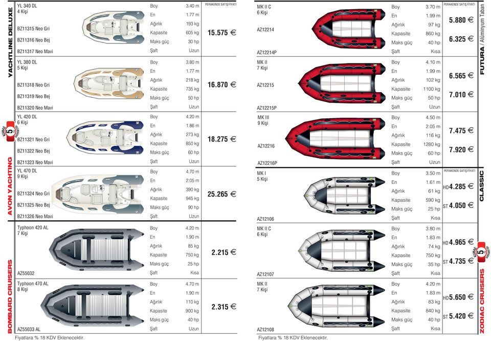 90 m 110 kg 900 kg 40 hp AZ55033 AL 16.870 18.275 AZ12214P MK II 4.10 m 1.99 m 102 kg AZ12215 1100 kg 50 hp AZ12215P MK III 9 Kişi 4.50 m 2.05 m 116 kg AZ12216 1280 kg 60 hp AZ12216P MK I 3.50 m 1.