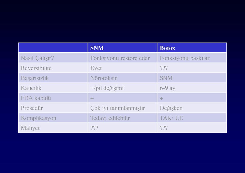 ?? Başarısızlık Nörotoksin SNM Kalıcılık +/pil değişimi 6-9 ay