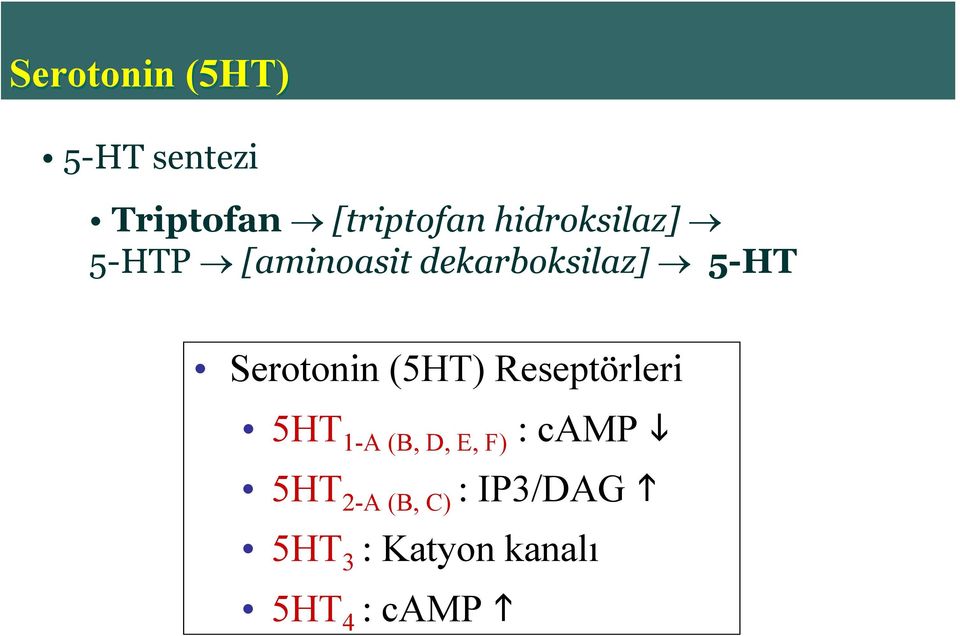 Serotonin (5HT) Reseptörleri 5HT 1-A (B, D, E, F) :