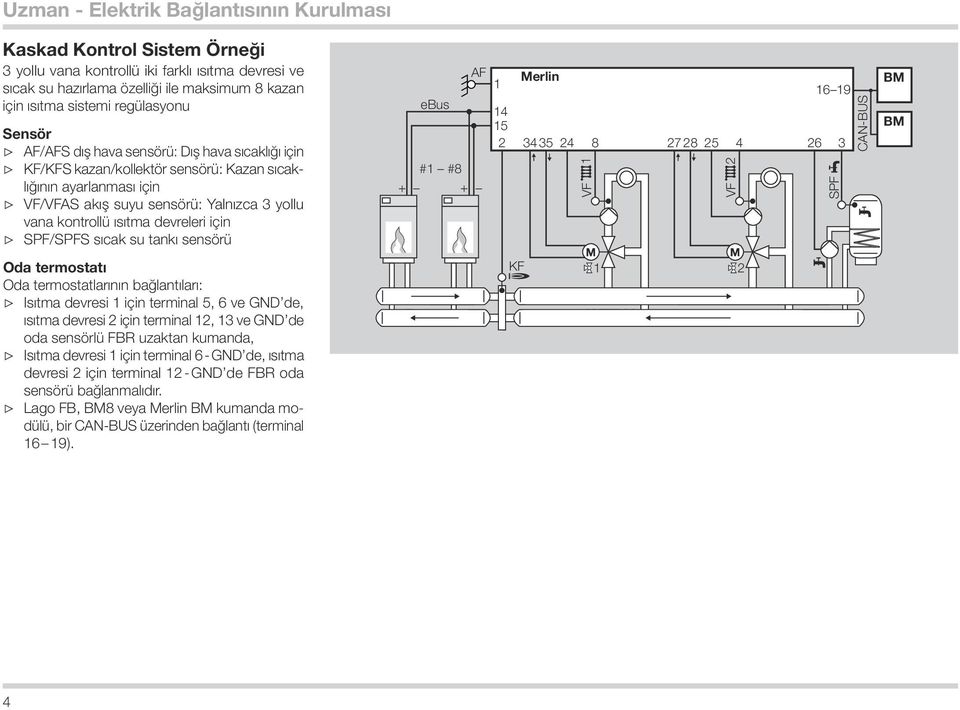 ısıtma devreleri için SPF/SPFS sıcak su tankı sensörü ebus #1 #8 + + AF 1 14 15 2 Merlin 34 35 24 1 VF 8 16 19 27 28 25 4 26 3 VF 2 SPF CAN-BUS BM BM Oda termostatı Oda termostatlarının bağlantıları: